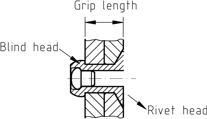 Figure 3: Grip length