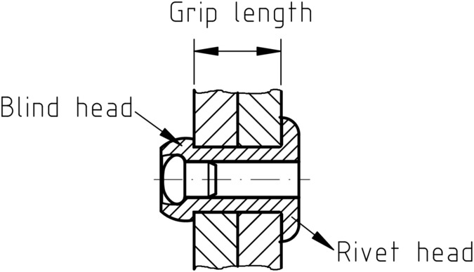 Figure 3: Grip length